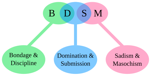 BDSM