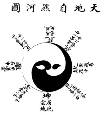 Bagua