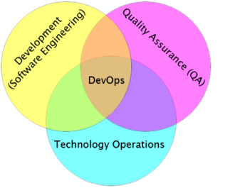 DevOps