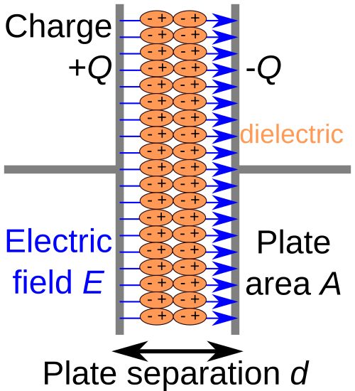 Dielectric