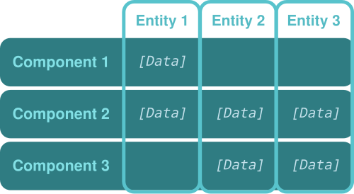 Entity–component–system