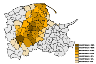 Kashubians