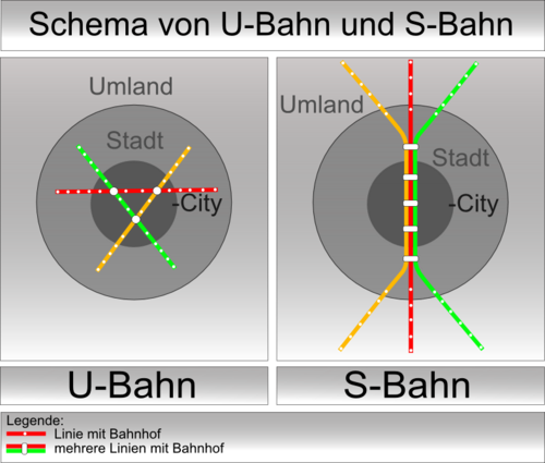 S-Bahn