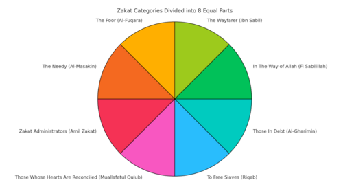 Zakat